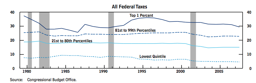 30 years taxes.png